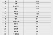 鄂尔多斯人民币大消息！中国土耳其双边本币互换协议续签