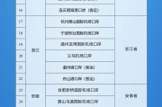 鄂尔多斯新增印尼 中国240小时过境免签政策适用国家扩展至55国