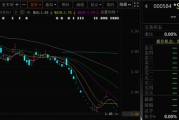 鄂尔多斯000584，退市！下个月正式摘牌！