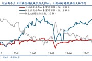 鄂尔多斯华创策略姚佩：今年港股强于A股四大原因曝光，AH溢价极低点后怎么走？关注两大主线