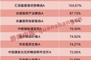 鄂尔多斯年内“翻倍基”率先出现！医药基金横扫半年业绩榜