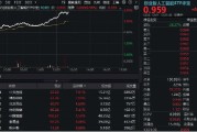 鄂尔多斯算力大爆发！“易中天”飙涨超5%，创业板人工智能ETF华宝（159363）放量摸高3%